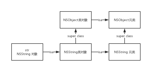 ico原来的样子